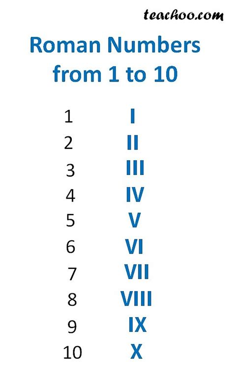 class 10 in roman number.